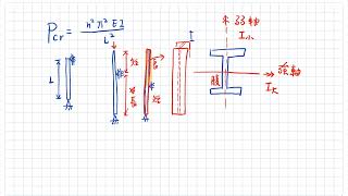 材料力學 10-2 挫屈桿件