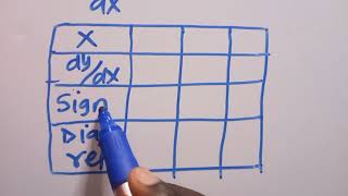 Maxima and Minima ( Differentiation)