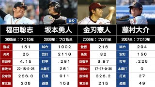 【巨人】歴代ドラフト1位の通算成績（2001年〜2010年）