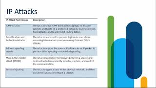 CCNA - Common IP and ICMP Attacks
