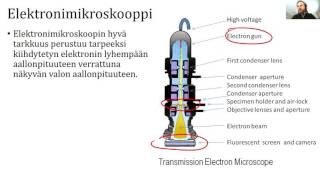 Moderni fysiikka - hiukkasten aaltoluonne - teoria