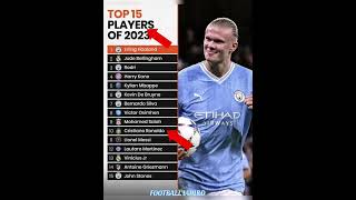 Top 15 Players #bellingham#premierleague#messi#ronaldo#barcelona#fifa#uefa#ucl#haaland#cr7