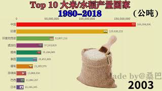 TOP 10 大米生产国 (1980-2018)