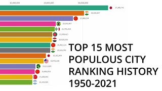 Top 15 Most Populous City Ranking History 1950 - 2021