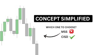 how to identify market structure shift