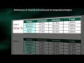 26  CHI SQUARE TEST 2 4