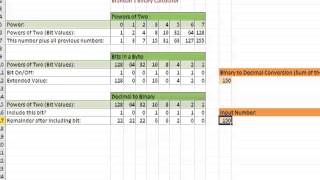 Intro to Java Programming, Part3: Hardware, Bits And Bytes