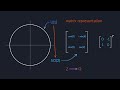 complex numbers as matrices representation theory episode 1