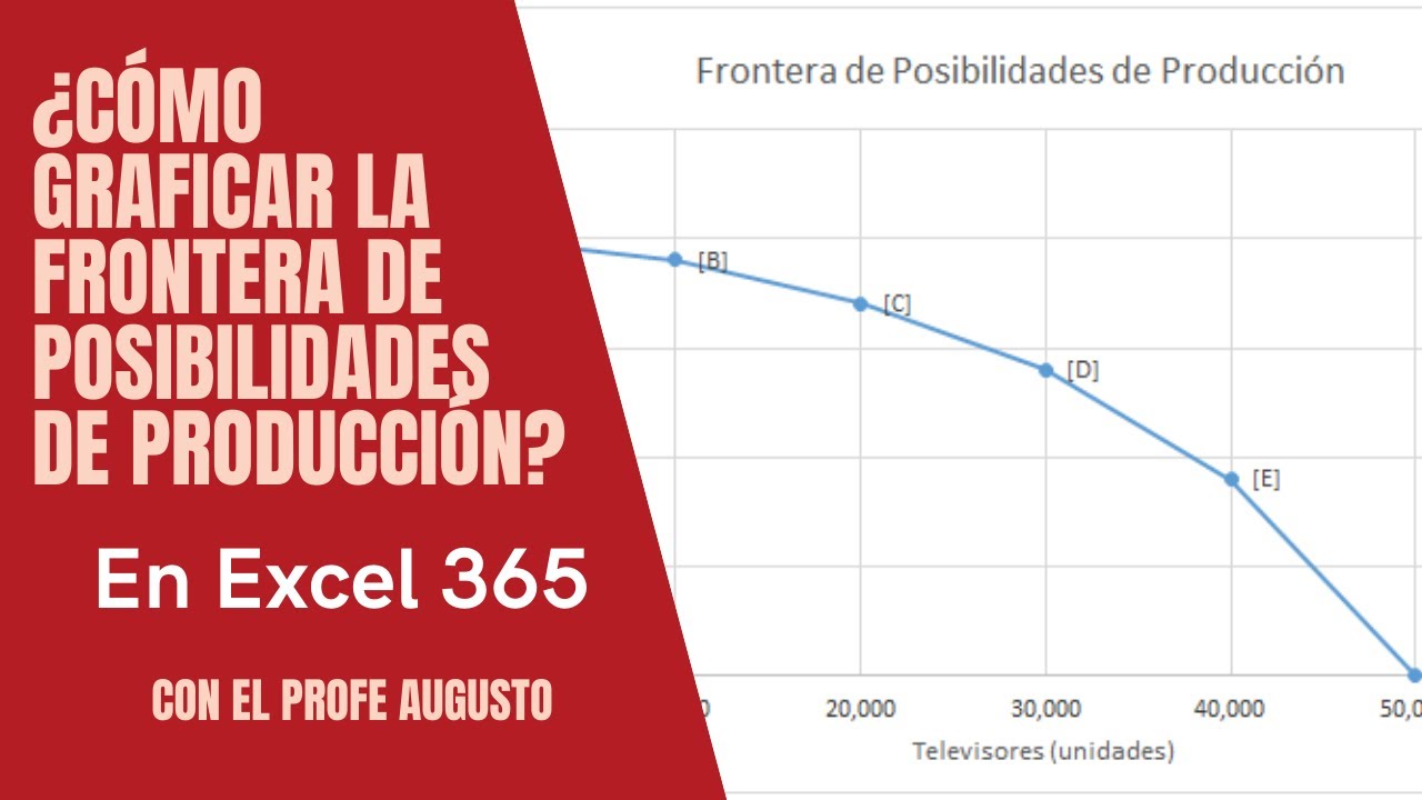 ¿Cómo Graficar La Frontera De Posibilidades De Producción En Excel ...