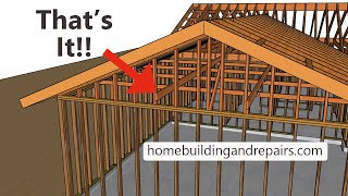 What Is A Strong Back And How Is It Used By Carpenters When Building Homes