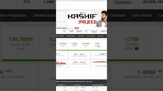 Kashif Majeed monthly earning from YouTube #shorts #viral #kashifmajeed