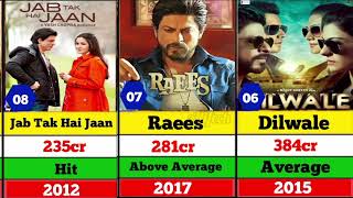 Top 10 Shahrukh Khan Highest Grossing Movies || top 10 best movies of shahrukh khan alifech