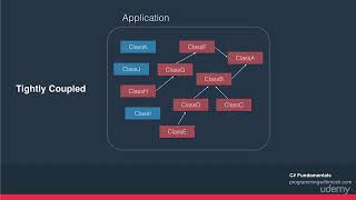 C# Intermediate: Classes, Interfaces and OOP : Class Coupling