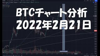 2022年2月21日ビットコイン相場分析