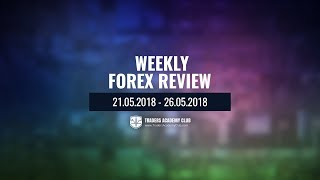 Weekly Forex Review 20 To 25th Of May 2018 - By Vladimir Ribakov