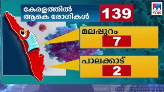 സംസ്ഥാനത്തു 4 പേര്‍ക്കു കൂടി കോവിഡ്; 3 പേര്‍ ദുബായില്‍ നിന്നെത്തിയവർ |Covid 19|CoronaVirus