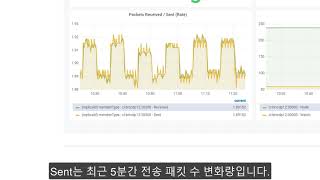 Brightics DH DEMO_ 11. HDFS,YARN,Zookeeper Dashboard