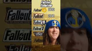 Fallout Timeline Thus Far Falloutlore Shorts Fallout