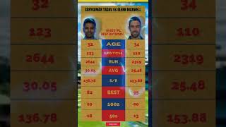 SURYAKUMAR YADAV vs GLENN MAXWELL Who's best batsman in IPL #shorts #maxwell #suryakumaryadav #viral