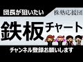 【団長ニュース】6月24日 木 久しぶりの団長の注目銘柄です