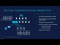 In-Fabric Auto-Scaling with Consul and Cisco ACI