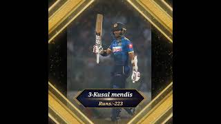 MOST RUNS IN T20 WORLD CUP 2022#yt20
