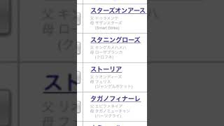 【競馬データ／秋華賞】2022年秋華賞データ「過去10年3着以内馬30頭中28頭が前走5着以内でした」