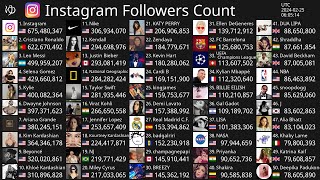 [Live] Top50 Instagram Follower Count - Instagram, Cristiano Ronaldo, Leo Messi & More