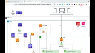 How Install Python, Node14 and Java 11 in Cloud9 AWS