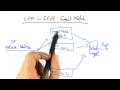 LPM in IPv4   Exact Match - Georgia Tech - Network Implementation