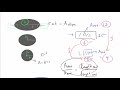 area of ellipse and volume of ellipsoid without calculus