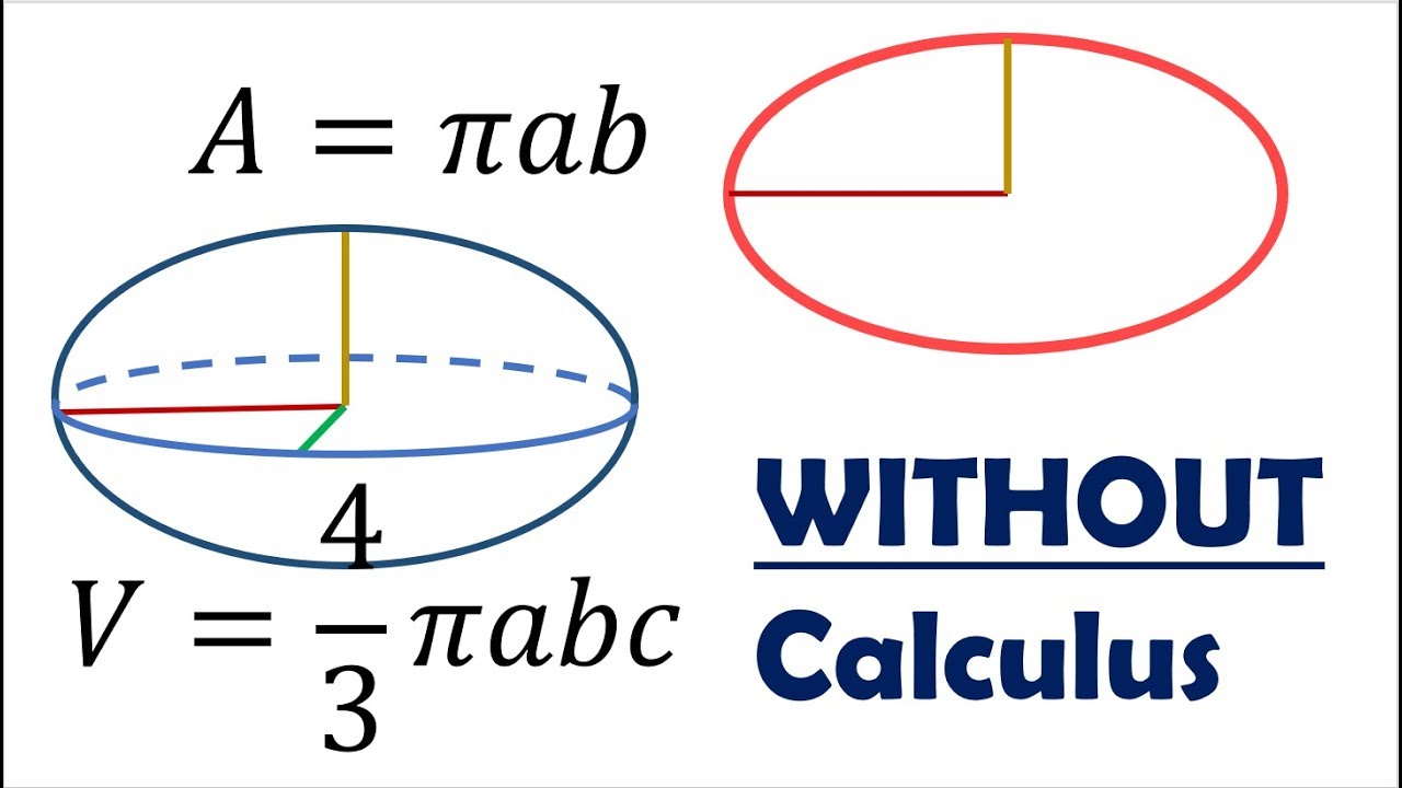 Area Of Ellipse And Volume Of Ellipsoid WITHOUT Calculus - YouTube