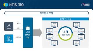 (정부혁신 성과) / 조세행정의 디지털 혁신