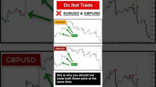 DO NOT Trade the EURUSD and GBPUSD - Learn Why! | #shorts #forex  #trading #SyedRahman