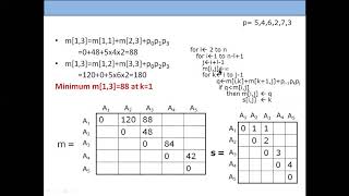Matrix Chain Order Example | Matrix Chain Order | Algorithm Analysis | Data Structure