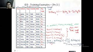 Decision Tree Learning part-2 /Decision tree using ID3