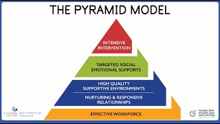 The Pyramid Model Overview