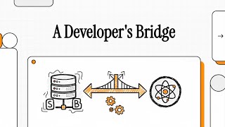 Java vs Angular — Are They Even Comparable? (Backend Dev's Perspective)