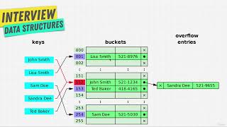 JavaScript Adv Concepts Data Structures 1319 Exercise Implement A Hash Table