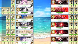 【刀剣乱舞】連隊戦・海辺の陣で超難レベリングの限界を【'24年・宝物Lv5・初の累積】