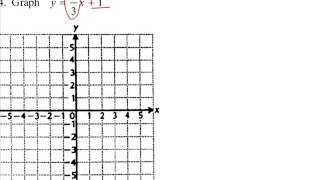 Graphing Review