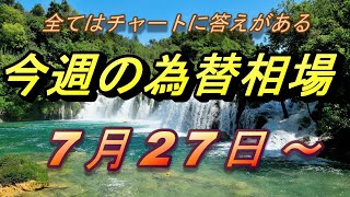 【FX】ドル、円、ユーロ、ポンド、豪ドルの為替相場の予想と前日の動きをチャートから解説。7月27日～