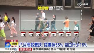 八月陸客暴跌! 陸團掉55% 自由行少16%│中視新聞 20160906