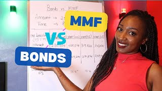 How much you will make with Kes 200,000 in Money Market Funds vs Bonds