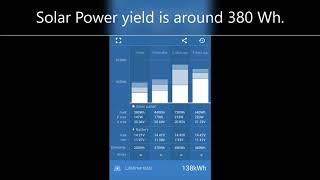 Solar power generation during rainy season