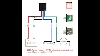 How does a relay gps tracker work?