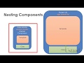 12 Communication With Nesting Components  - Learn Angular 6