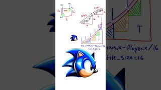sonic 2 slopes tutorial Gamemaker Studio #programming