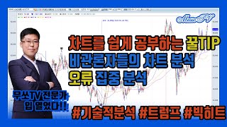 [주식투자-20.11.03] 차트를 쉽게 공부하는 꿀TIP 공개. 비관론자들의 차트 분석 오류 집중 분석 (#트럼프 #바이든 #미국대선 #주식무료강의 #주린이특강 #주식강좌)