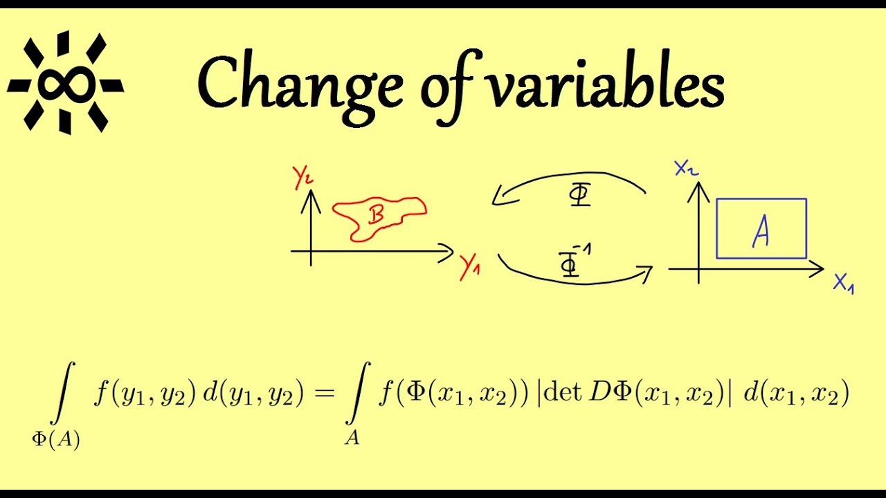 Substitution Rule, Transformation Formula, Change Of Variables - YouTube